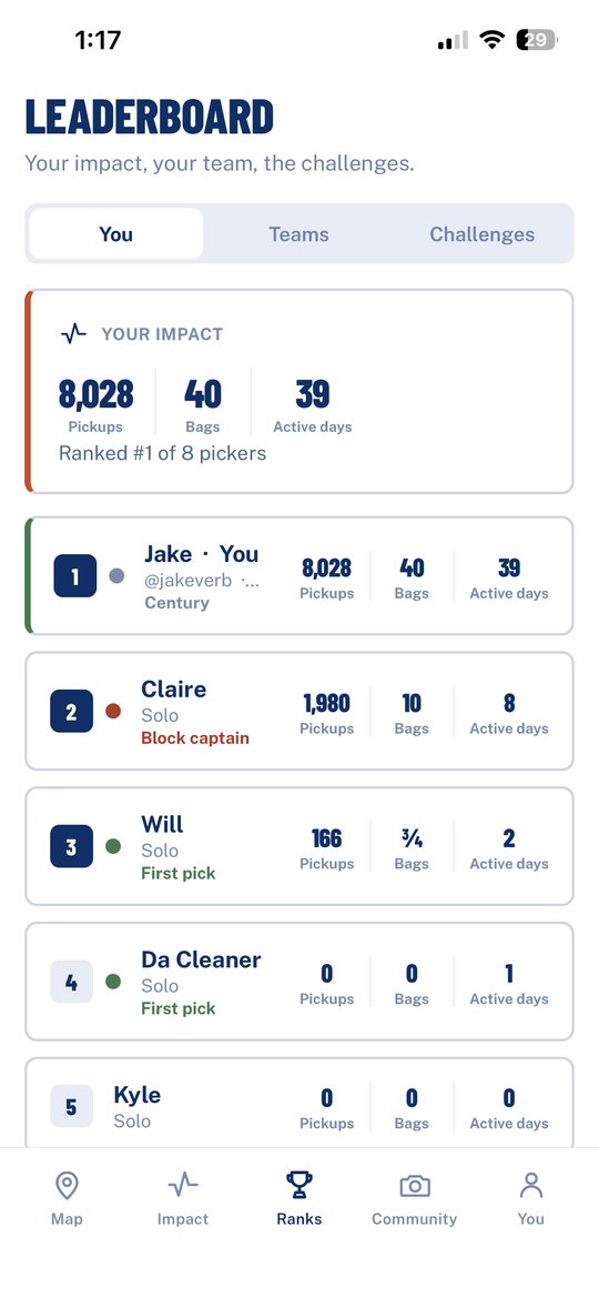 The PICK leaderboard with You, Teams and Challenges tabs, ranking pickers by pickups, bags and active days.